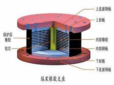 郸城县通过构建力学模型来研究摩擦摆隔震支座隔震性能