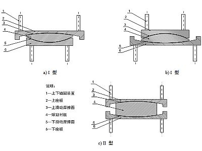 郸城县建筑摩擦摆隔震支座分类、标记、规格
