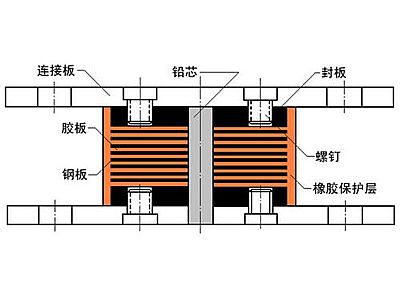 郸城县抗震支座施工-普通板式橡胶支座厂家